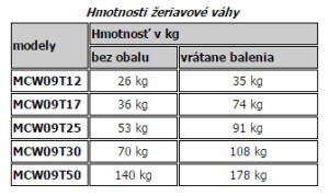 tabulka hmotnosti MCW09